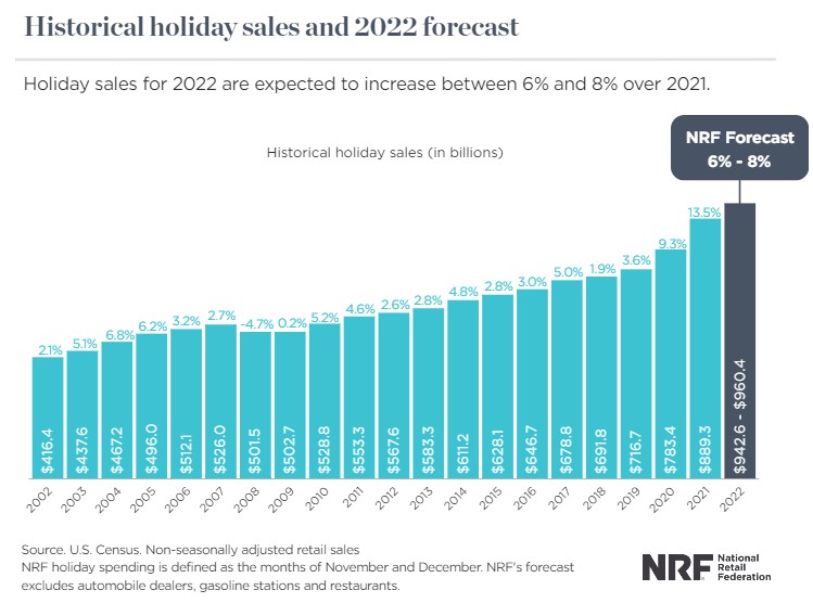 假日购物季到来投资者能从美国零售商看到希望吗？